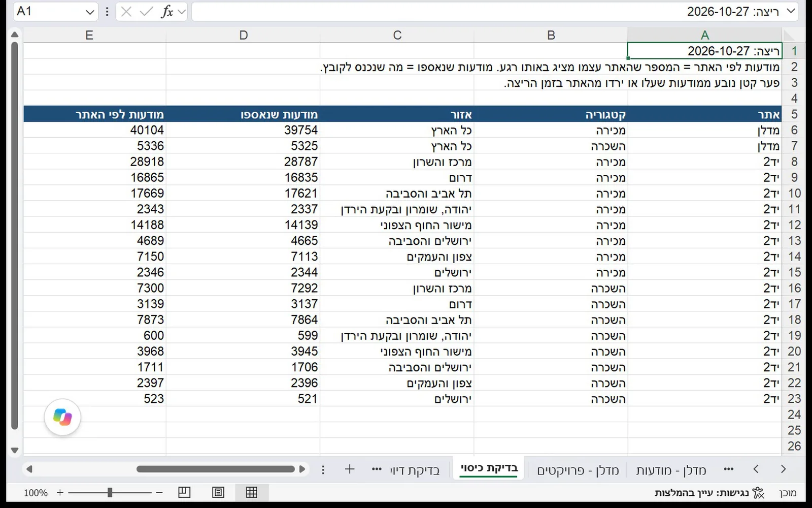 All Yad2 and Madlan Listings in One Excel File - 4